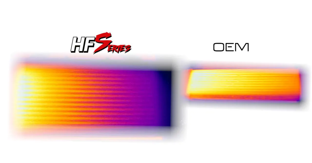 HF-Series Front-Ladeluftkühler Audi RS3 8V / 8Y, TTRS 8S 2.5 TFSI 367/400PS