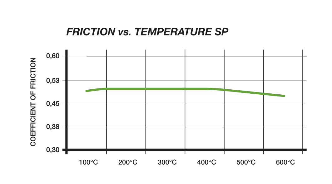 Racing Bremsbeläge T8023SP2001 Street+ PAGID passend für BMW