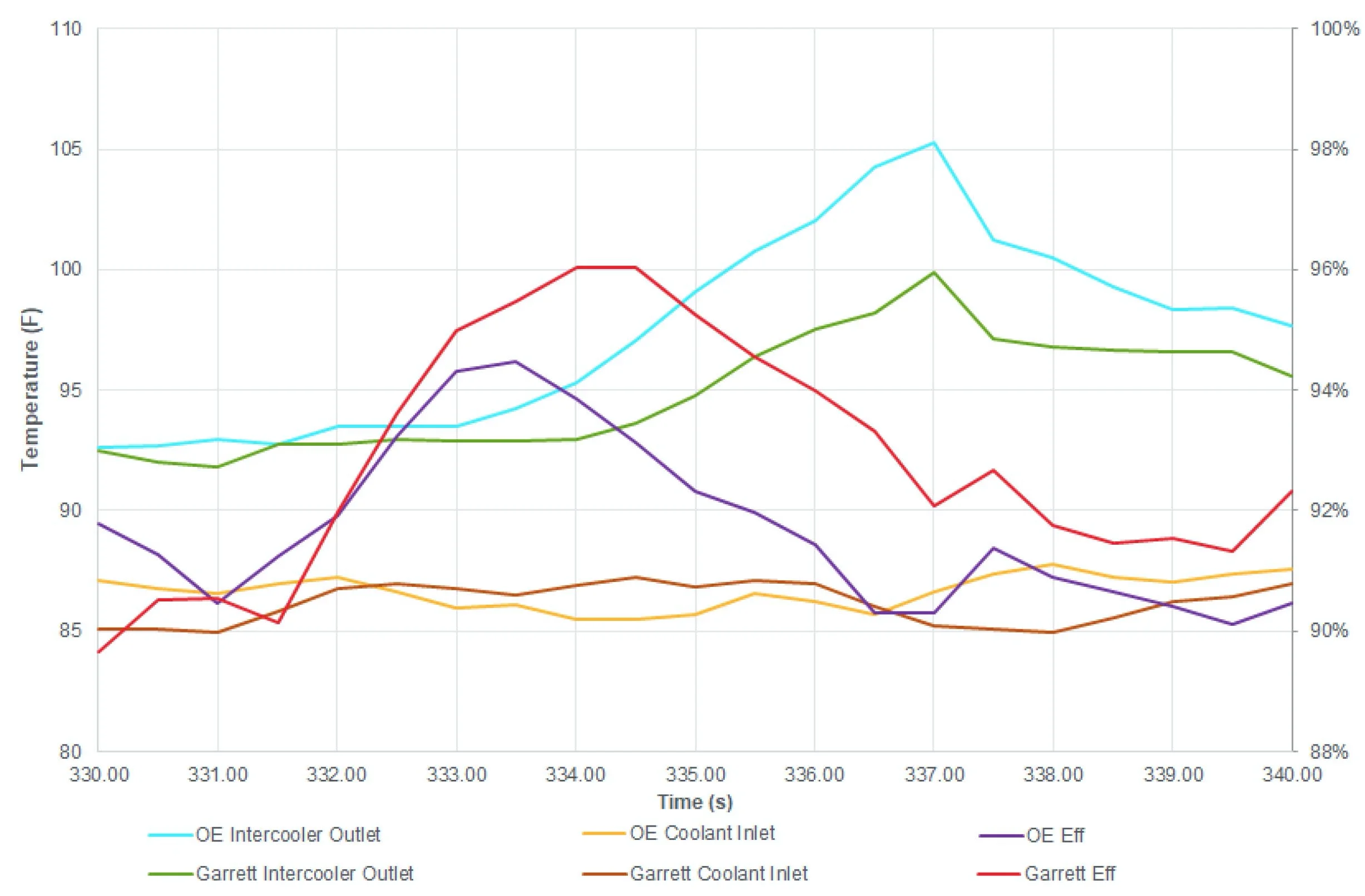 Garrett Performance Ladeluftkühler passend für BMW M2 M3 M4 (F80/F82/F83/F87) - blank