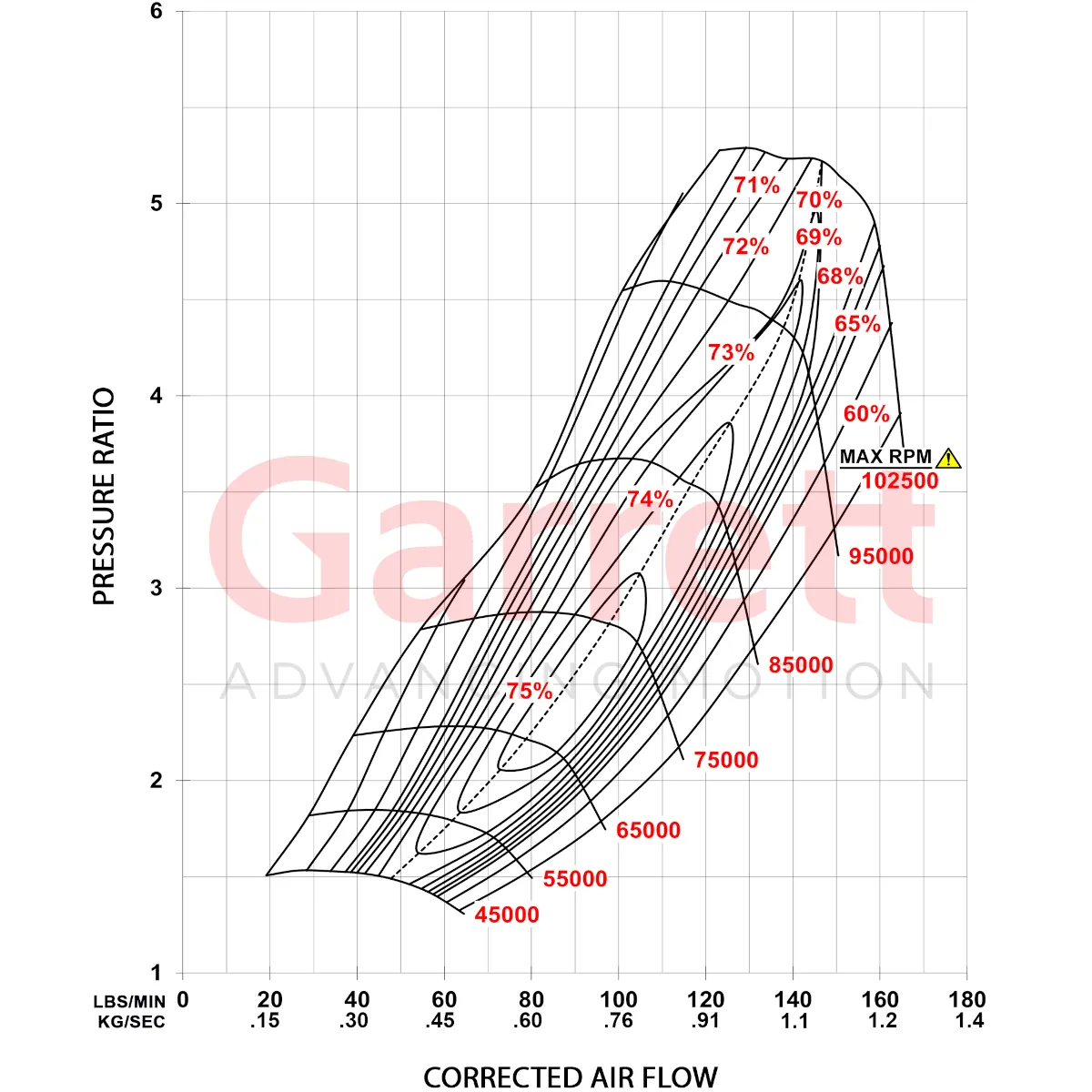 Garrett GXR45-82 Super Core 952766-5005S