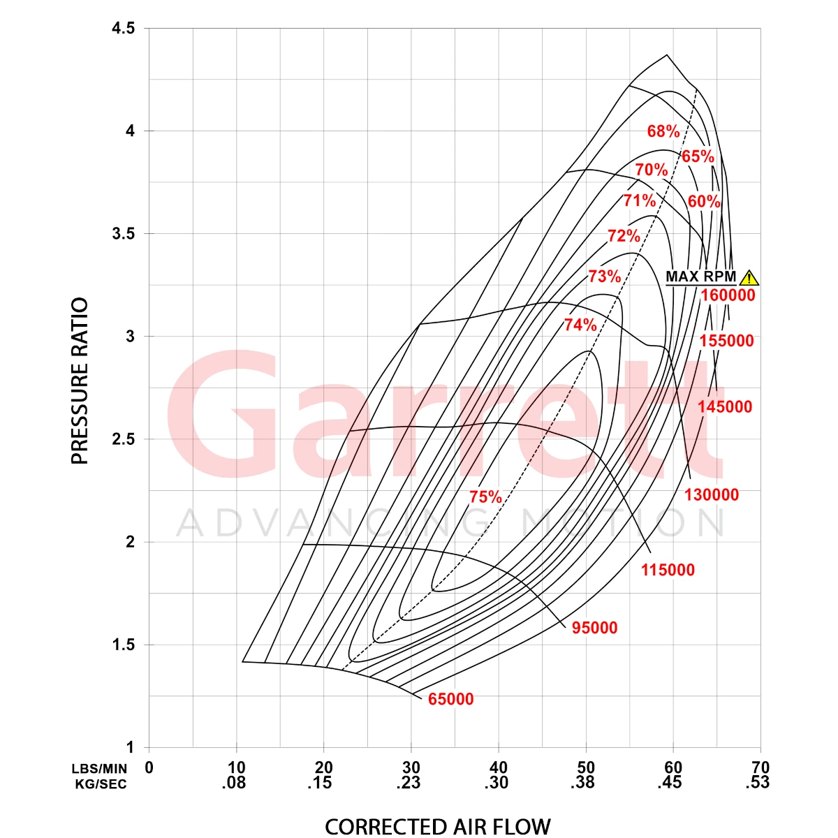 Garrett G25-700 Gen. 2 Turbolader 0.49 A/R WG 934076-5004S
