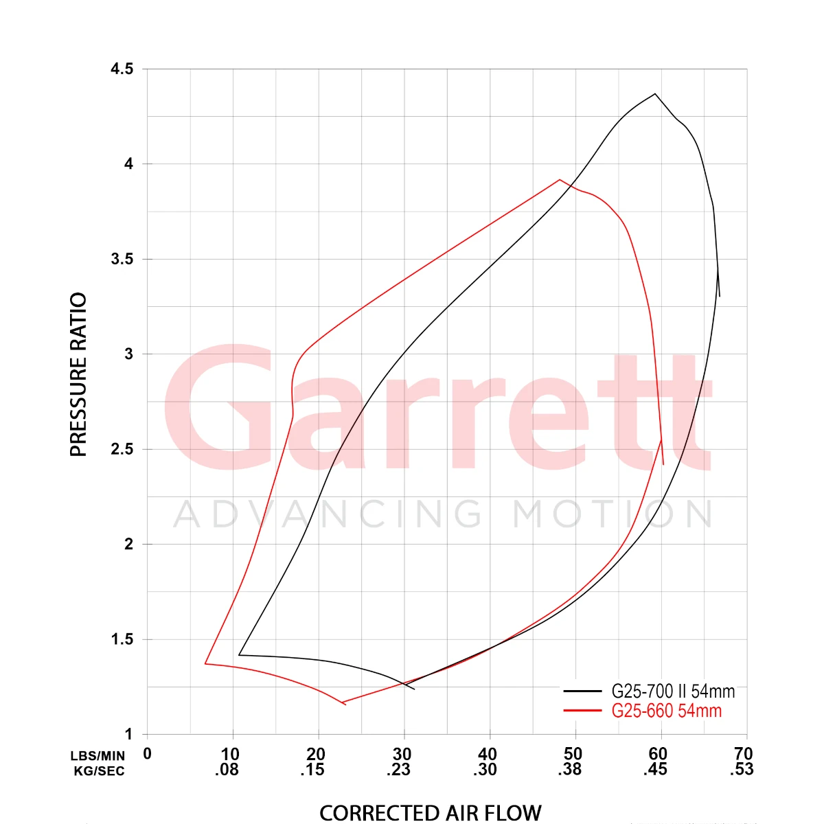 Garrett G25-700 Gen. 2 Turbolader 0.49 A/R WG 934076-5004S