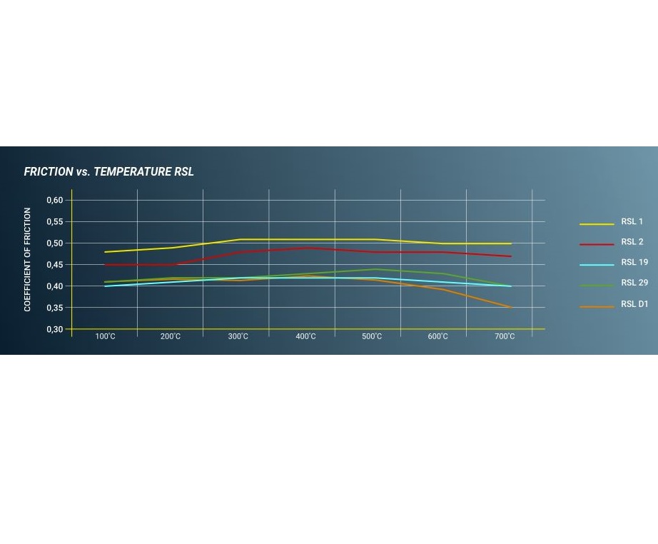 PAGID Racing Bremsbeläge HA 4933 - RSL29 passend für BMW