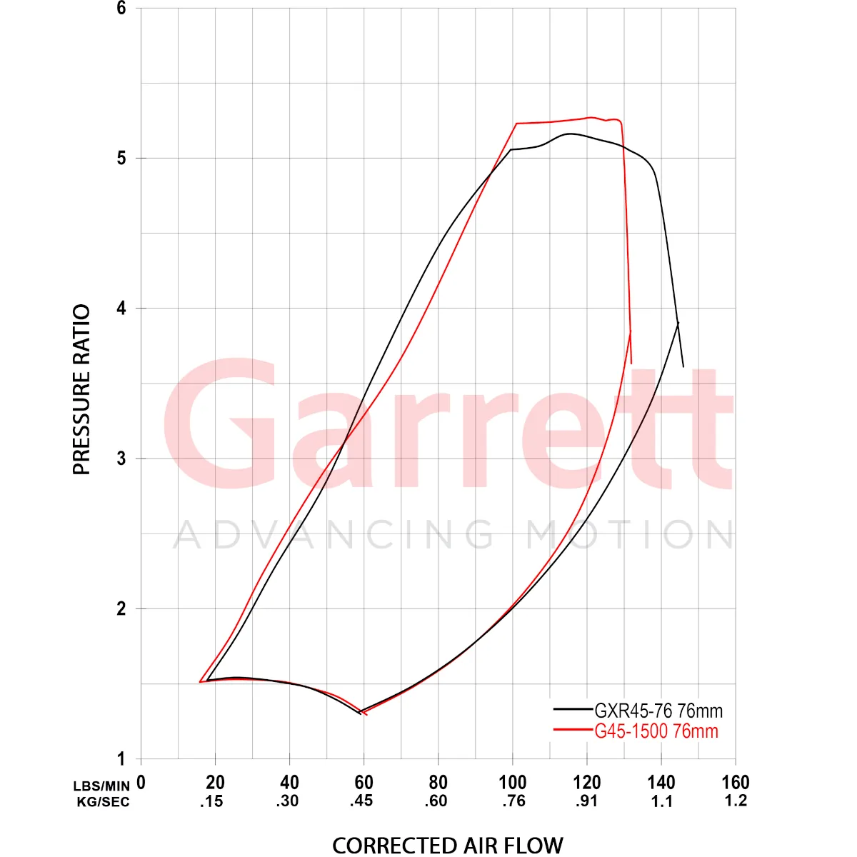 Garrett GXR45-76 Super Core 952766-5001S