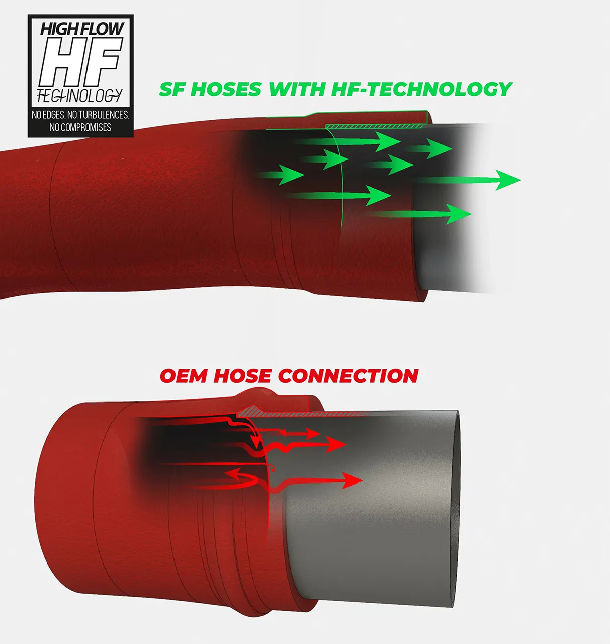Druckrohr/ Hardpipe Turbolader > LLK Ford Focus RS/ST Mk.3