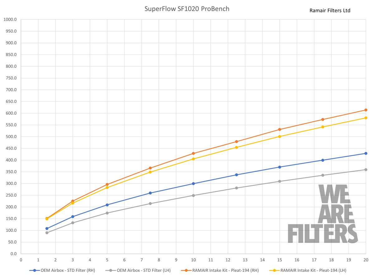 Ramair PRK-276-BK offenes Air-Intake BMW M2/M3/M4 G-Serie