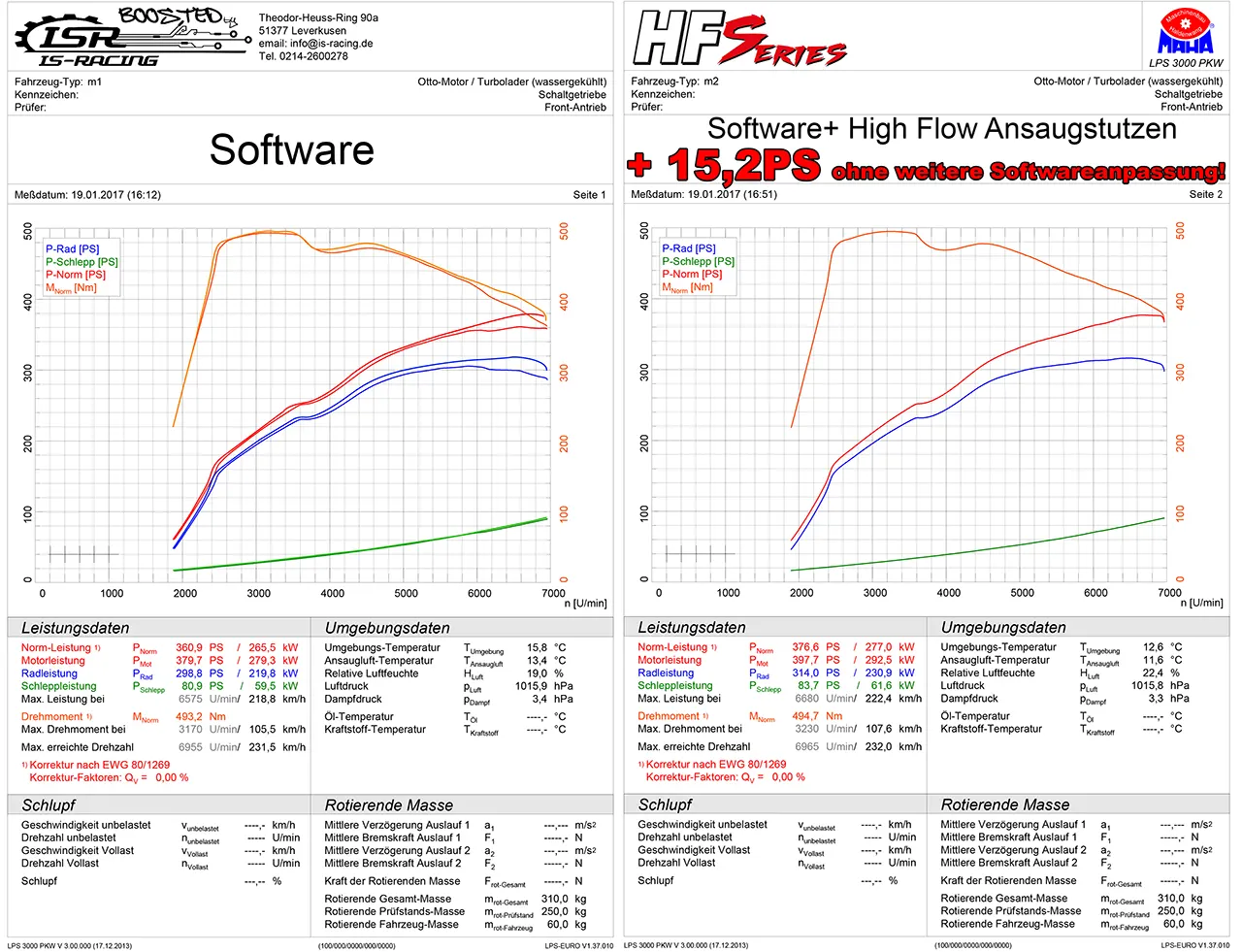 Turbo Inlet + Turbo Outlet Set VAG 1.8-2.0T(F)SI EA888 Gen.3 (z.B. Golf 7 GTI, S3 8V)