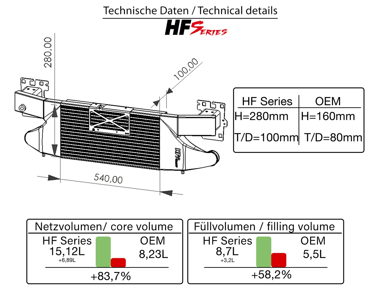 HF-Series Front-Ladeluftkühler Audi RS3 8V / 8Y, TTRS 8S 2.5 TFSI 367/400PS