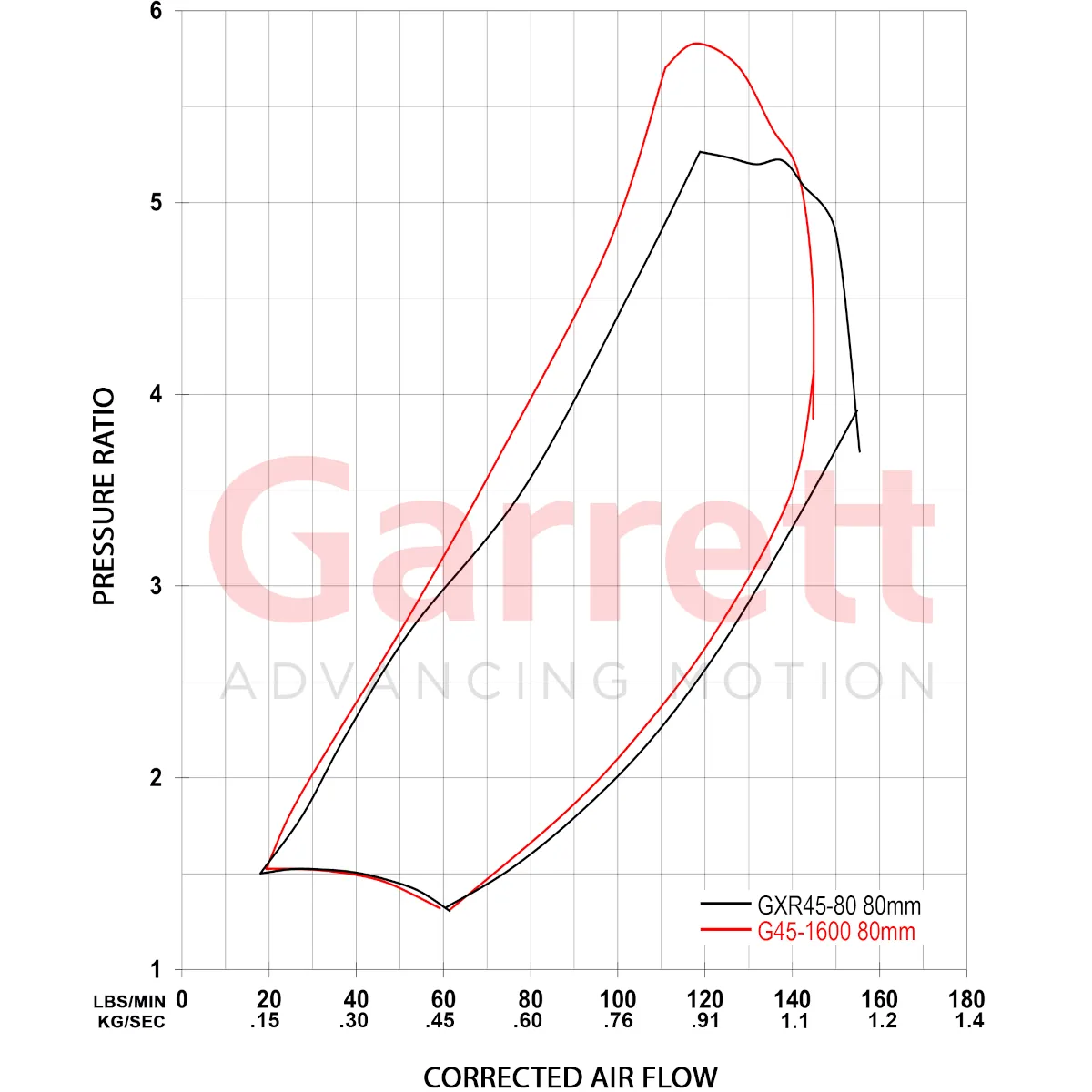 Garrett GXR45-80 Super Core 952766-5004S