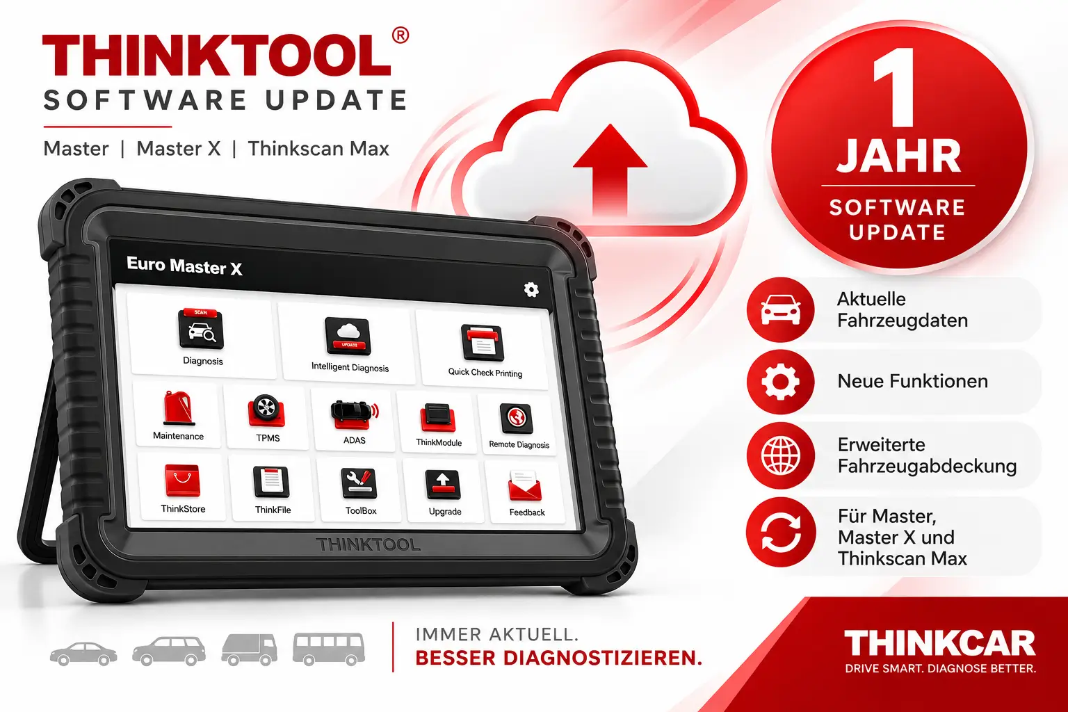 1 Jahr Updates Master, Master X, Thinkscan Max