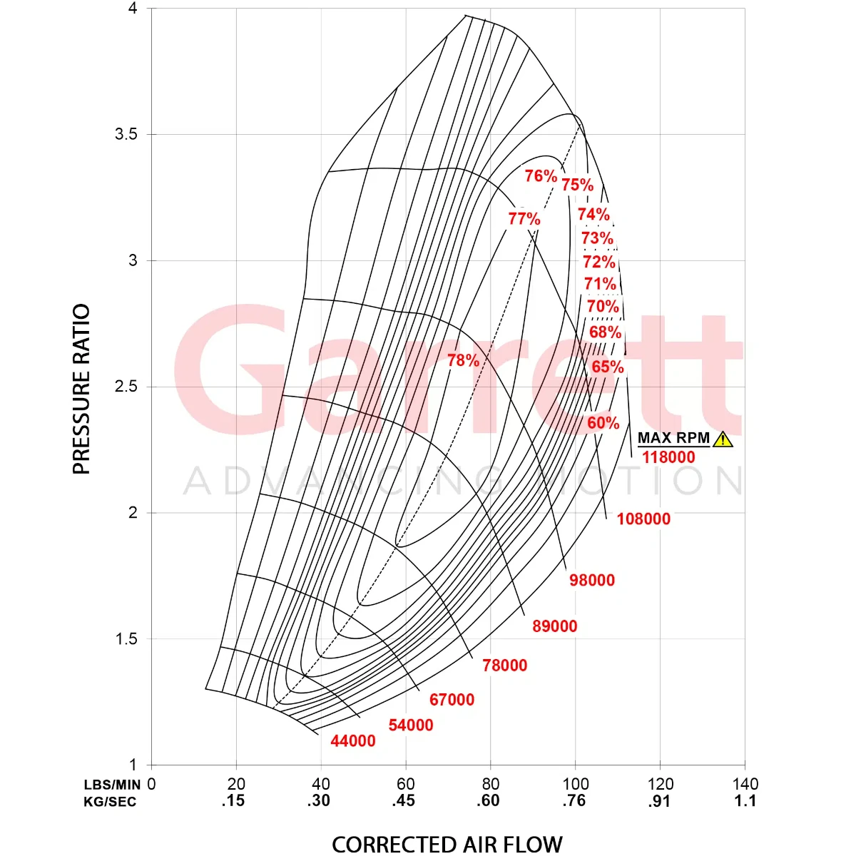 Garrett G42-1200 Compact Super Core 860778-5002S