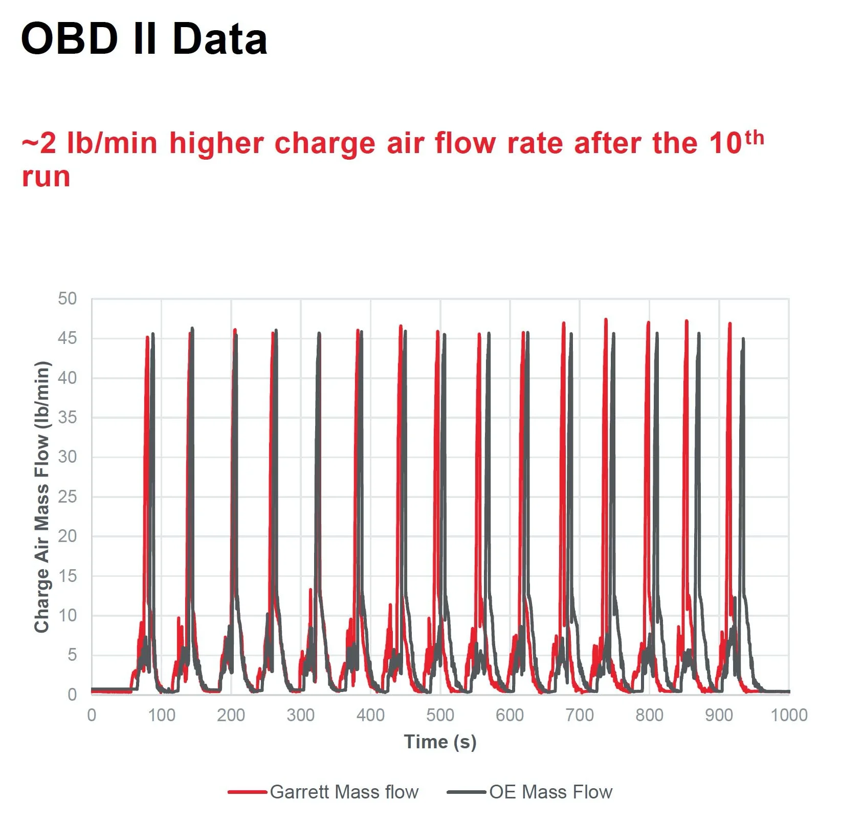 Garrett Performance Ladeluftkühler passend für BMW M2 M3 M4 (F80/F82/F83/F87) - blank