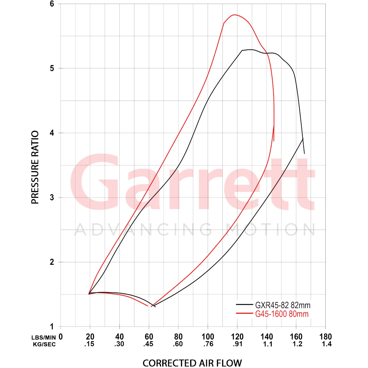 Garrett GXR45-82 Super Core 952766-5005S