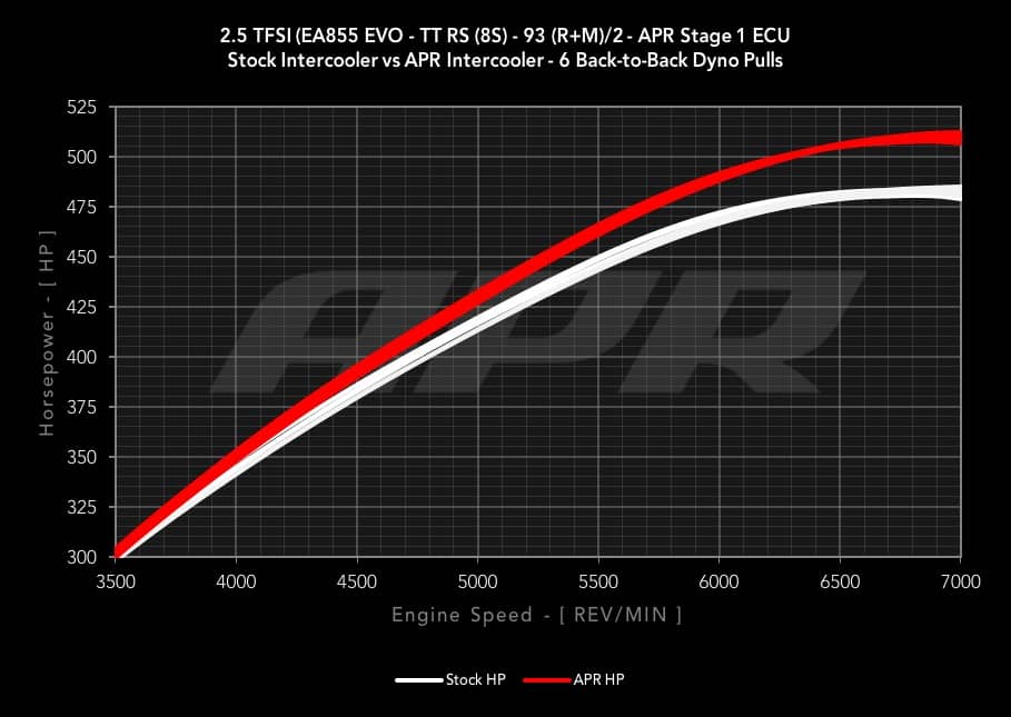 2.9L & 3.0L TFSI EA839 High End Stehbolzen Kopf BAR-TEK®