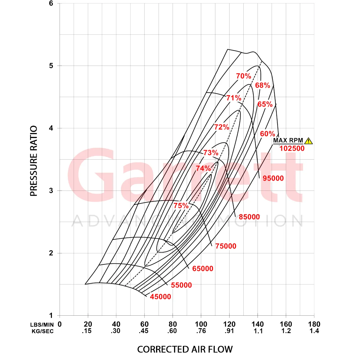 Garrett GXR45-80 Super Core 952766-5004S