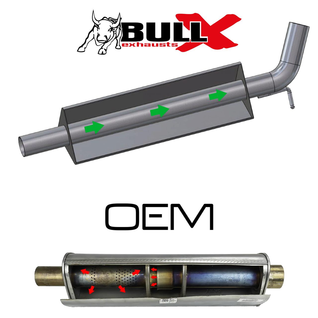 Bull-X VSD-Attrappe MQB/ MQBevo VAG 1.0-2.0 T(F)SI FWD
