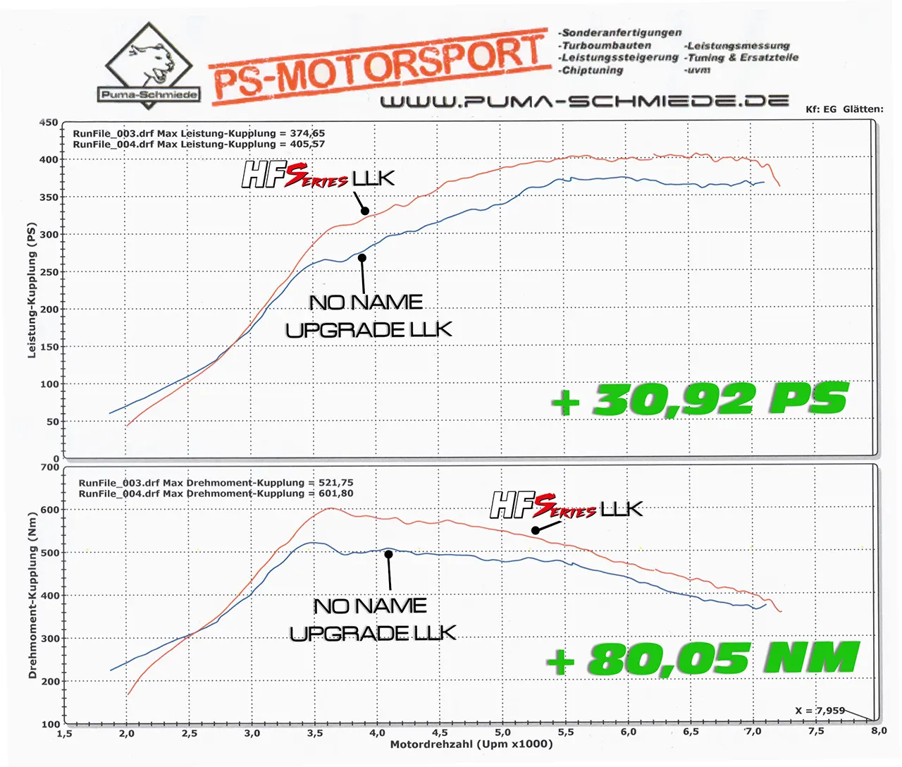 HF-Series Front-Ladeluftkühler Ford Focus RS Mk.2 305PS