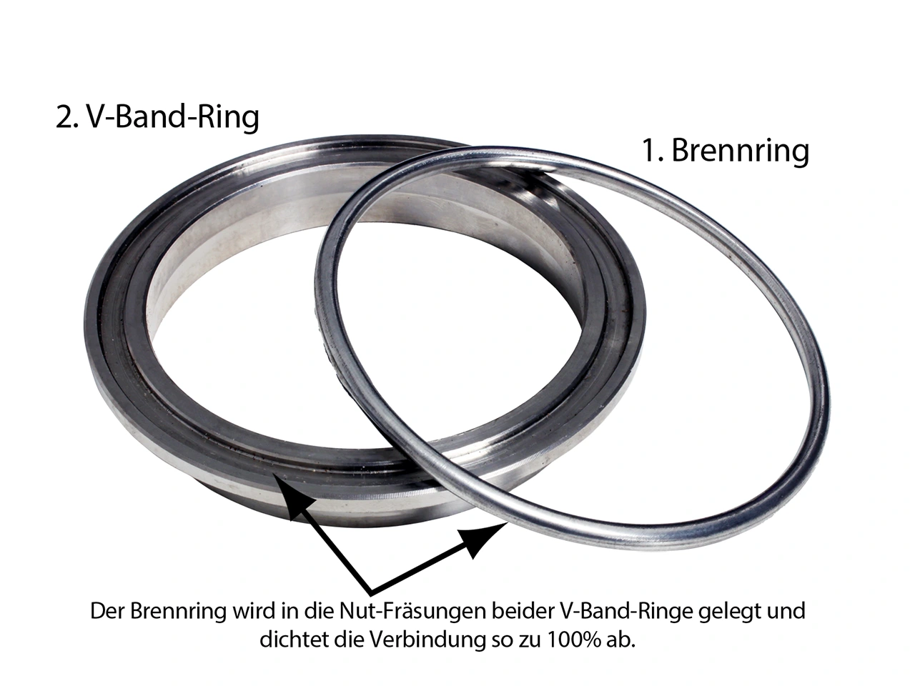 V-Bandschellenset mit Dichtring Bull-X