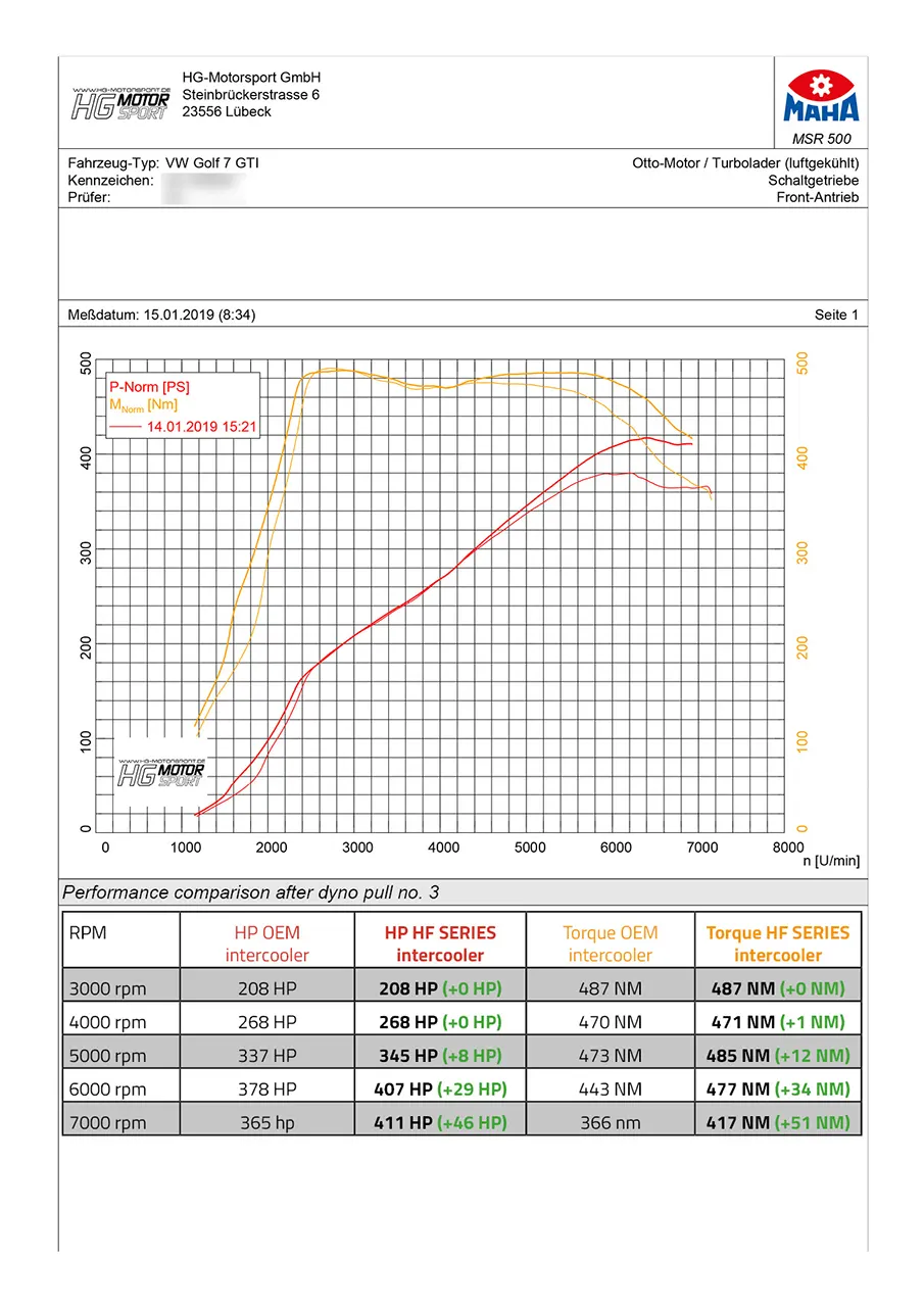 HF-Series Ladeluftkühler VAG 1.8-2.0 T(F)SI EA888 Gen.3 (z.B. Golf 7 GTI, S3 8V)