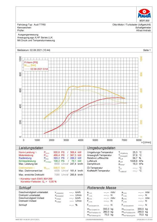 HF-Series Front-Ladeluftkühler Audi RS3 8V / 8Y, TTRS 8S 2.5 TFSI 367/400PS