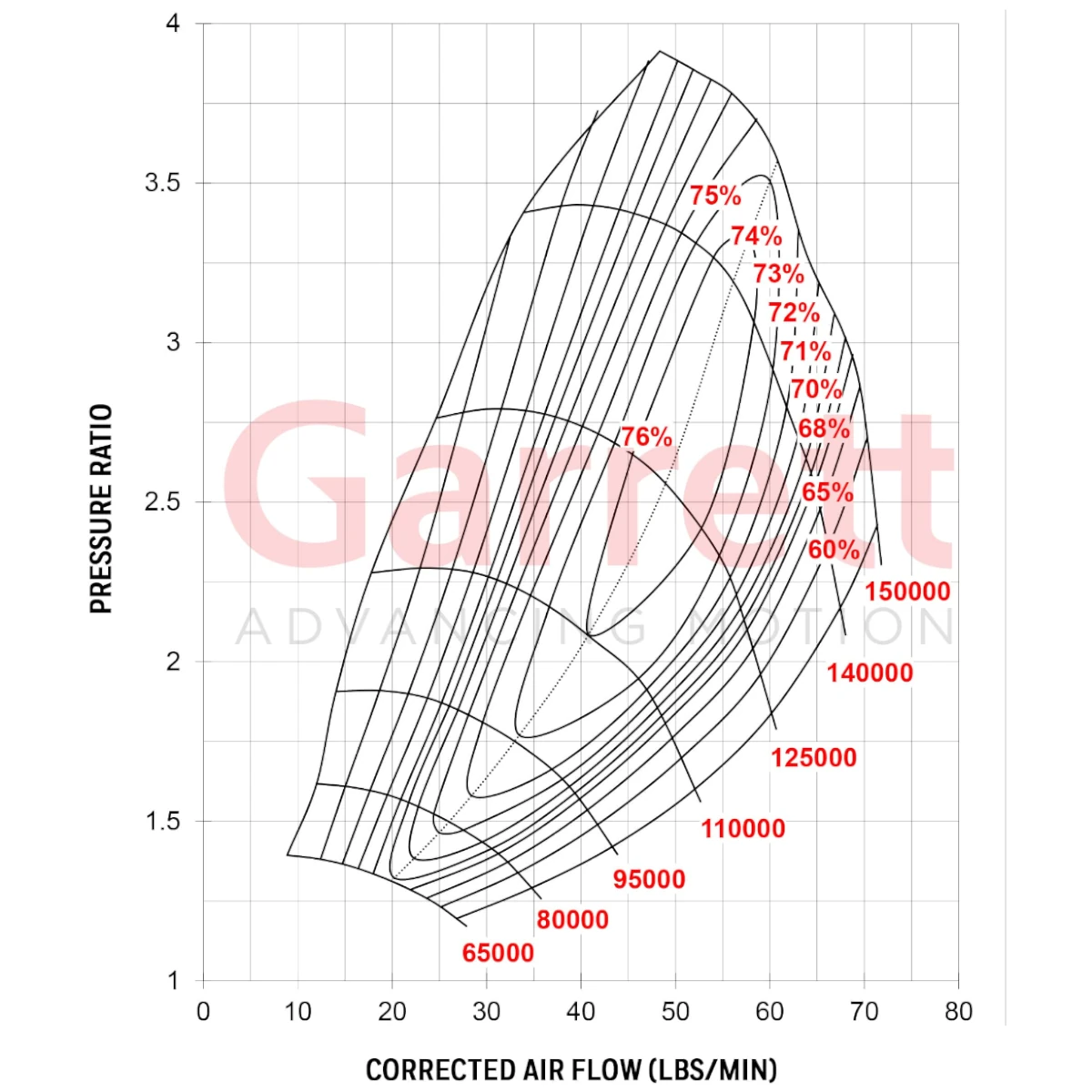 Garrett G30-770 Super Core 880693-5002S