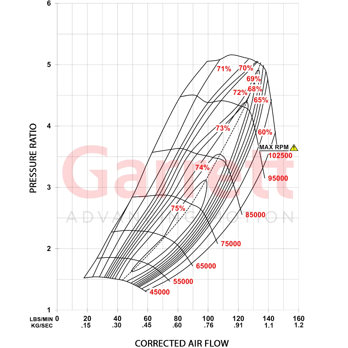 Garrett GXR45-76 Super Core 952766-5001S